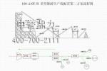 PCZ-1510r(sh)a(chn)160-210Na(chn)(xin)õڶ̈D