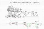 PCZ-1512r(sh)a(chn)250-320Na(chn)(xin)õڶ̈D