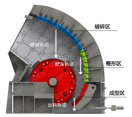 錘式破碎機結(jié)構(gòu)
