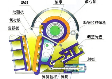 顎式破碎機設(shè)備