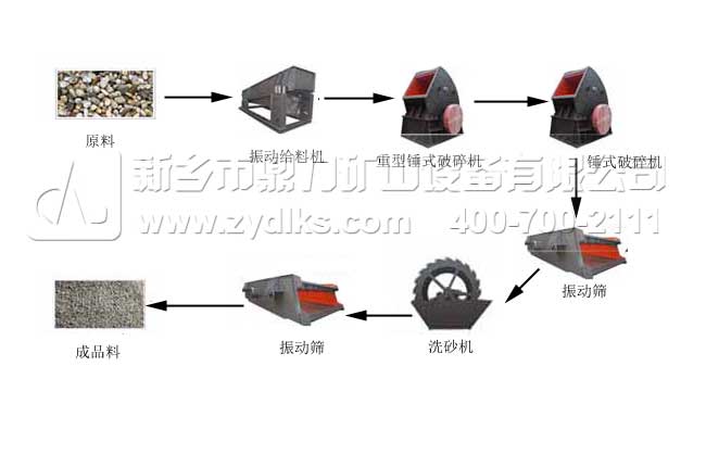 環(huán)保生產線方案