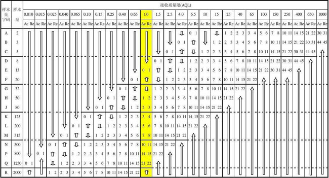 混凝土強(qiáng)度檢驗(yàn)評定